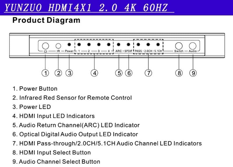 Switch With Audio Four In And One Out - Image 2
